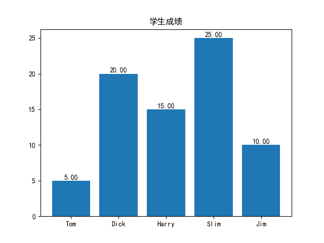 柱状图